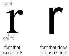 example of a font that uses serifs and one that doesn't