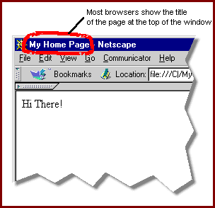 Most browsers show the title of the page at the top of the window