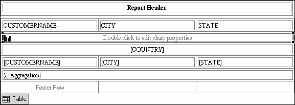 Figure 20-7 Using a template report item