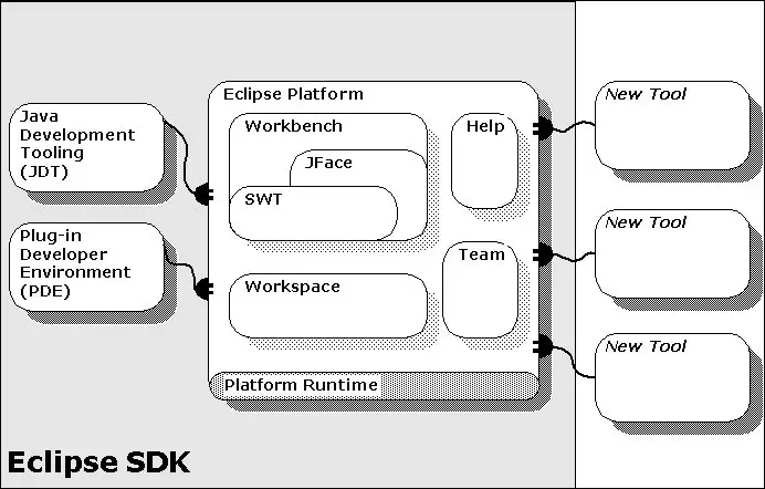 line drawing of the architecture of the sdk