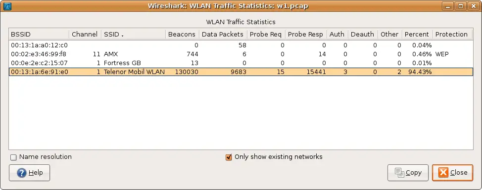 The "WLAN Traffic Statistics" window