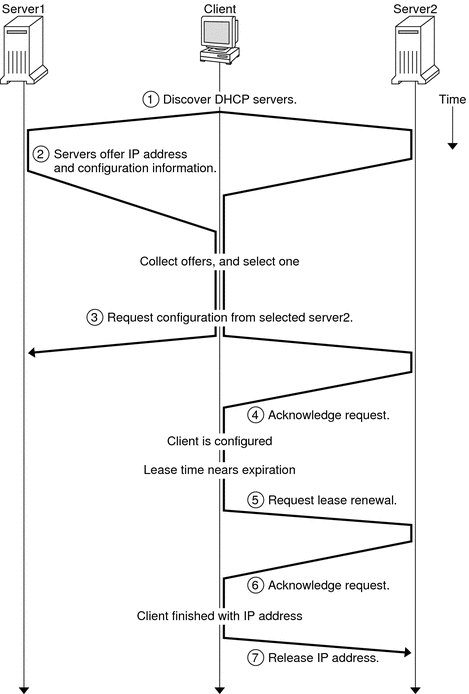 sequence of events images. Figure 12-1 Sequence of Events
