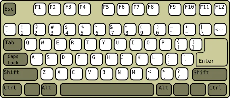 computer keyboard layout. Figure 13-1 US Keyboard Layout