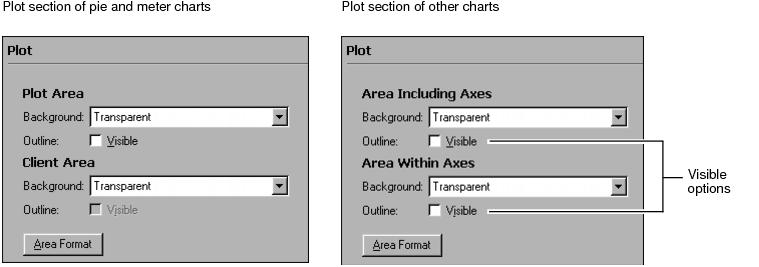 Figure 16-6 Plot section options in Format Chart