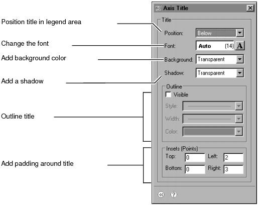 Figure 16-8 Formatting options for an x-axis title