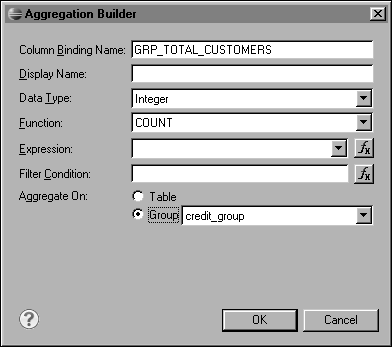 Figure 8-12 Aggregation Builder displaying values for getting the count of customers in each credit limit group