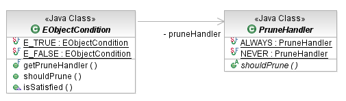 Prune Handler API