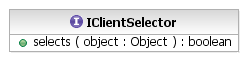 Client Context Selector API