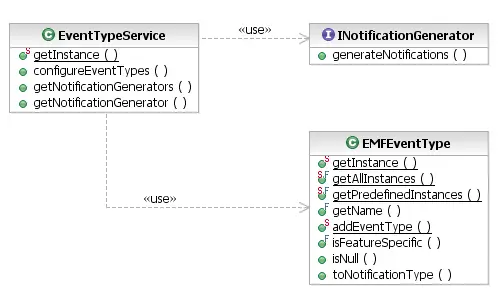 Notification Generator API