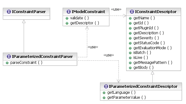 Constraint Parser API