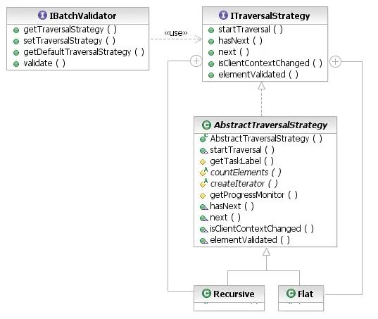 Traversal Strategy API