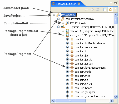 Packages View showing elements implementing the IOpenable interface