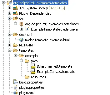 Template folder structure.