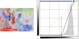 Making the curve more vertical