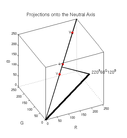 Figure 5.6