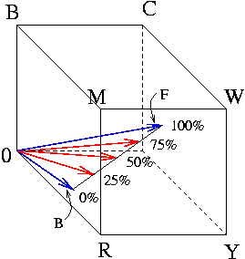 Figure 5.24
