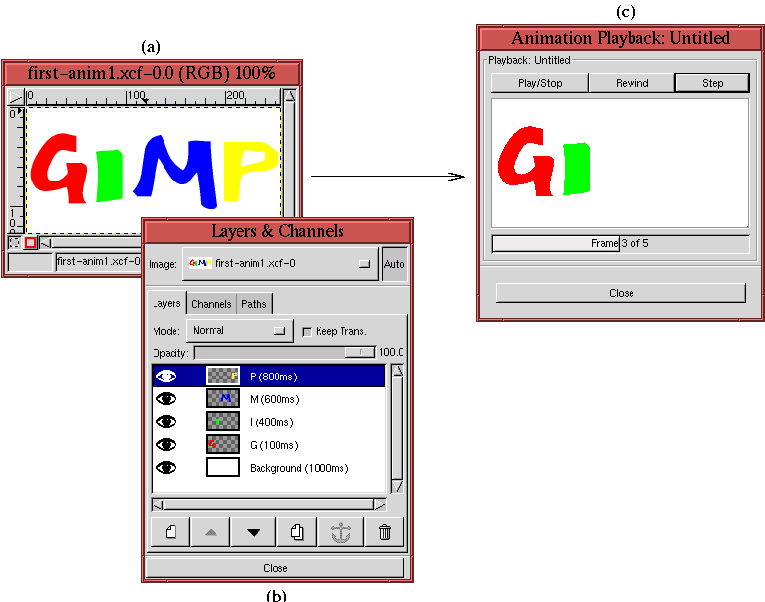 Gimp Advanced Guide 9 1 2 Gimp Layers Can Behave Like Animation