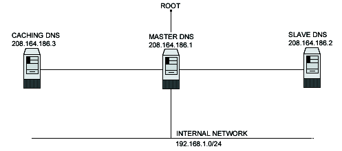 DNS caching name server