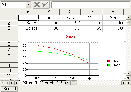 Screenshot of embedded chart
