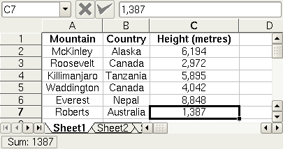Screenshot of sorted data