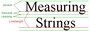 Measuring Strings