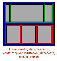 (Illustration of nested components)
