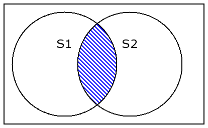 Set Intersection, S1&S2