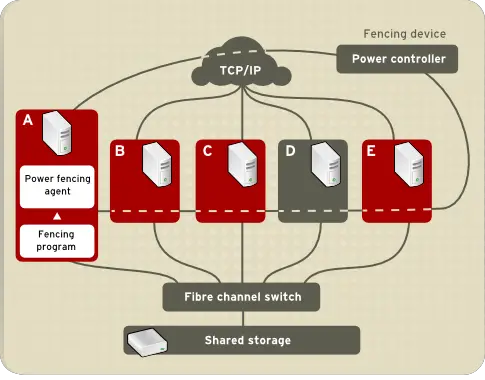 Power Fencing Example
